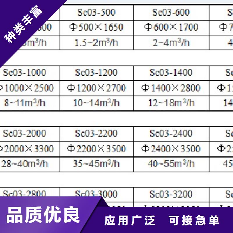 【浅层砂过滤器全程综合水处理器工厂价格】