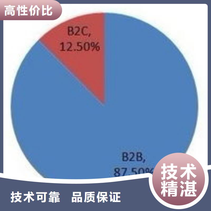 【马云网络】网络推广明码标价