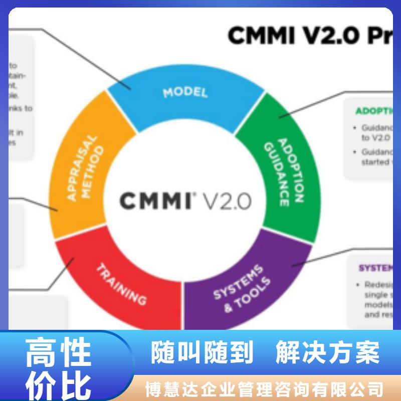 【CMMI认证】,GJB9001C认证快速响应