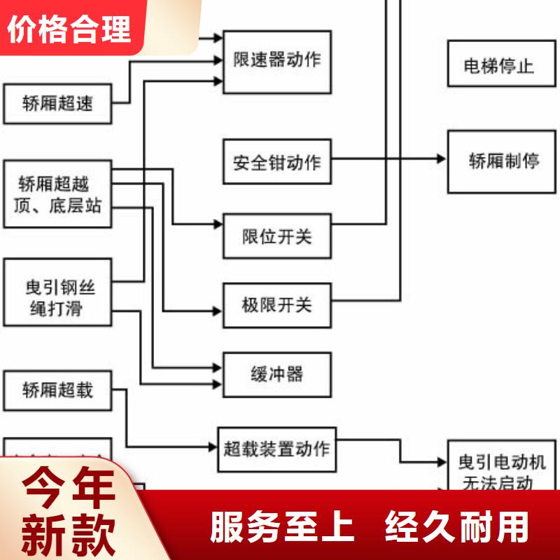 【电梯】_升降平移车位可零售可批发