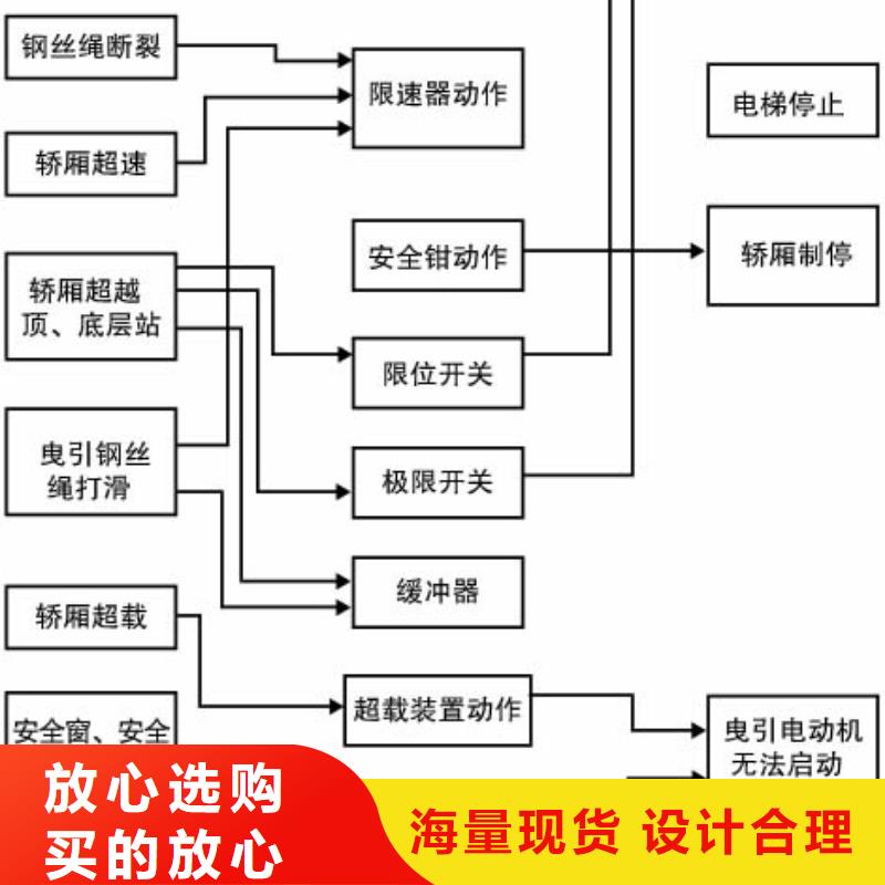 电梯传菜机可零售可批发