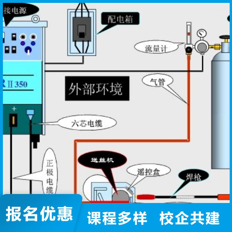 电气焊理论+实操