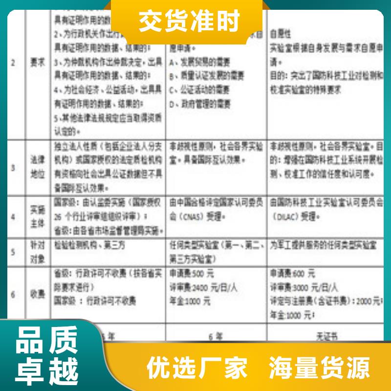 CMA资质认定CNAS认可一手货源源头厂家