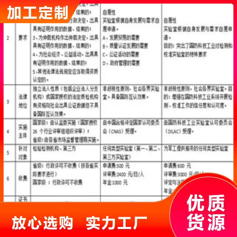 CMA资质认定CNAS申请流程价格公道合理