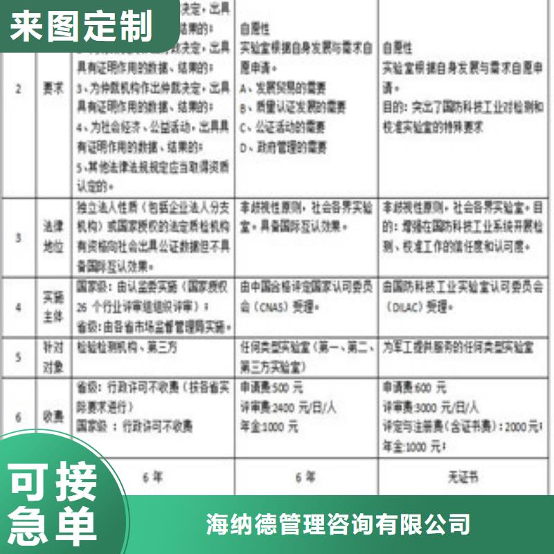 CMA资质认定-实验室认可种类丰富