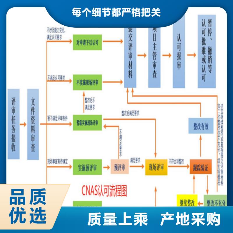 CMA资质认定CMA申请用心提升细节