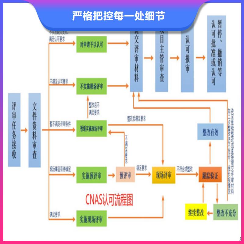 CNAS实验室认可实验室认可质检严格