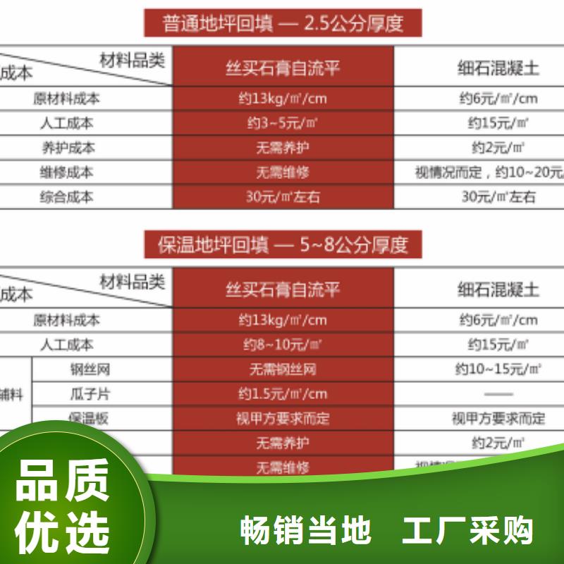 石膏自流平【冬季超早强灌浆料】分类和特点