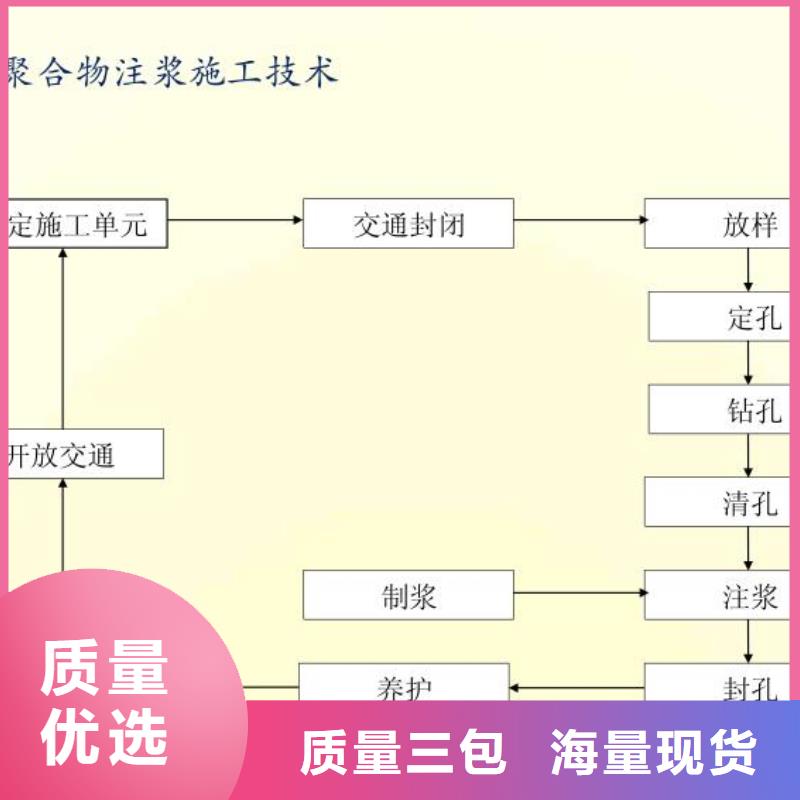 路基加固注浆材料厂家