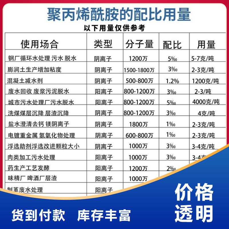 2024实时行情:聚合氯化铝天博体育网页版登陆链接实时报价直发省市县区