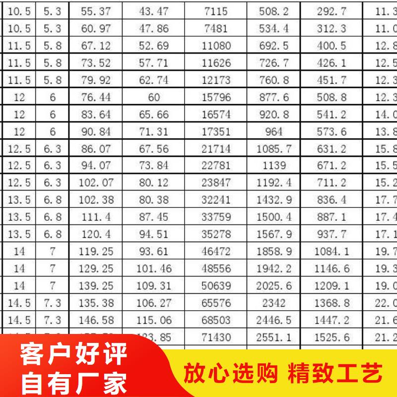 
20G高压锅炉管价格实惠