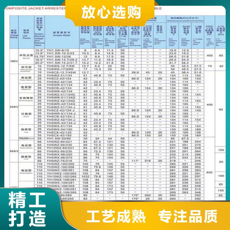 YH5W5-90/224