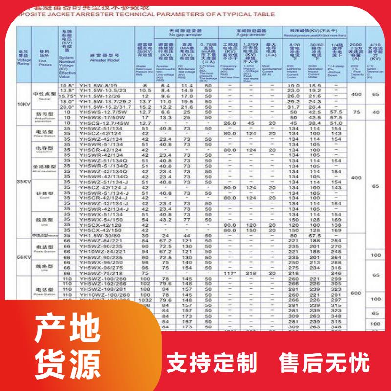 氧化锌避雷器YH5CX1-12/36生产基地