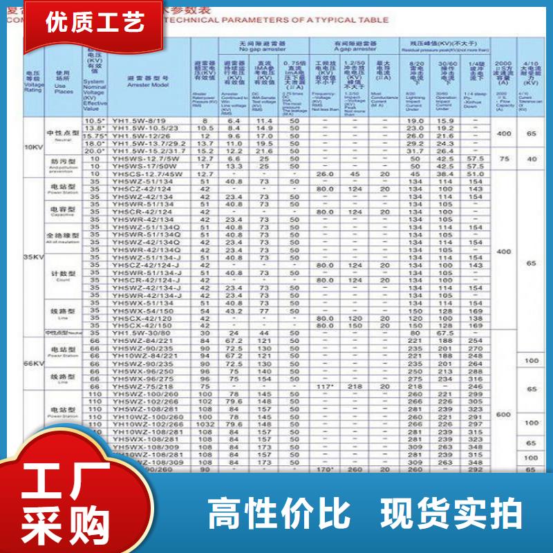 Y1.5W5-60/144S