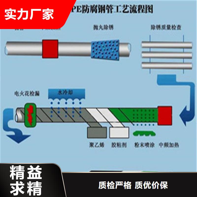 地埋3PE防腐钢管批发定制