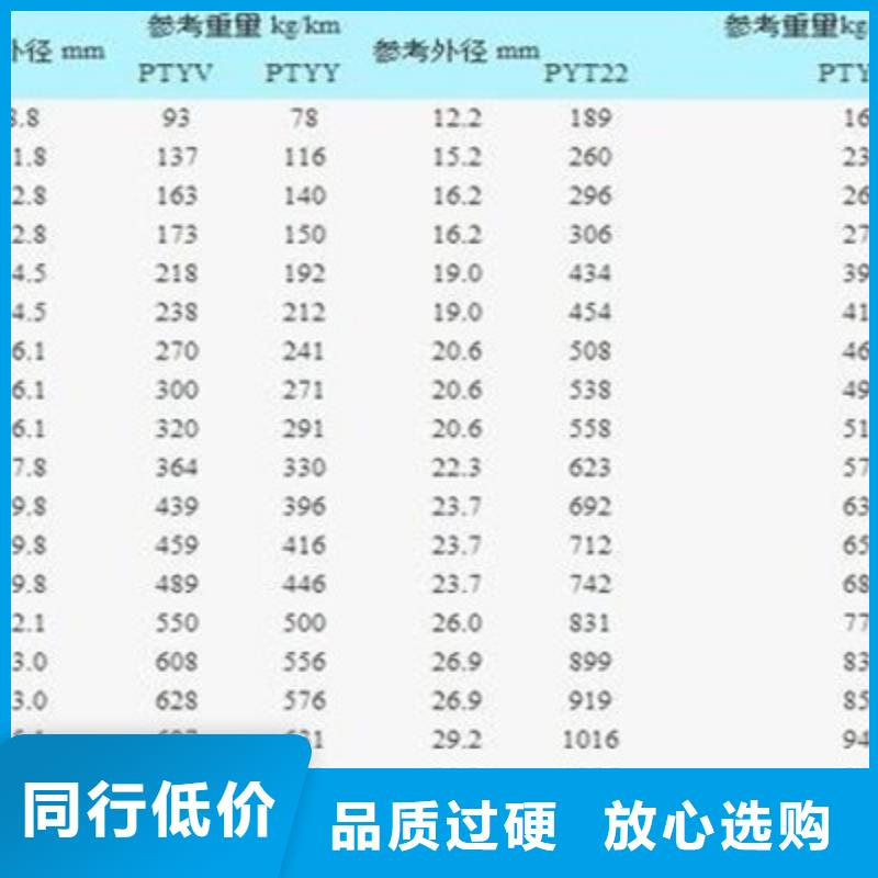 铁路信号电缆【通信电缆】快捷的物流配送