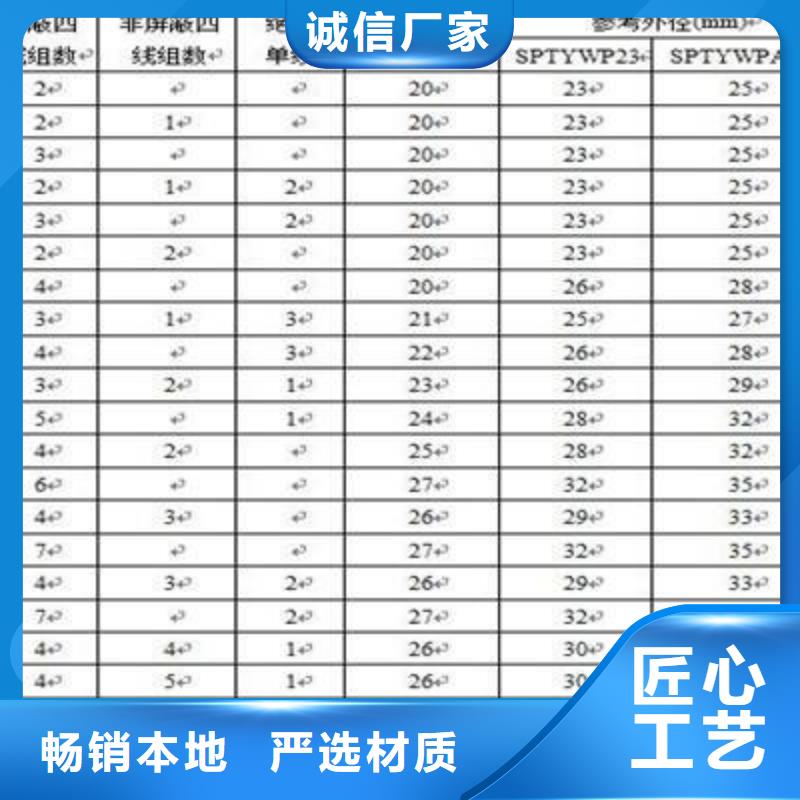 铁路信号电缆通信电缆现货充足