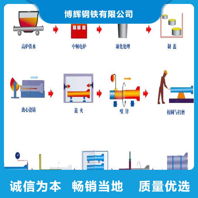 球墨铸铁管DN400最新报价