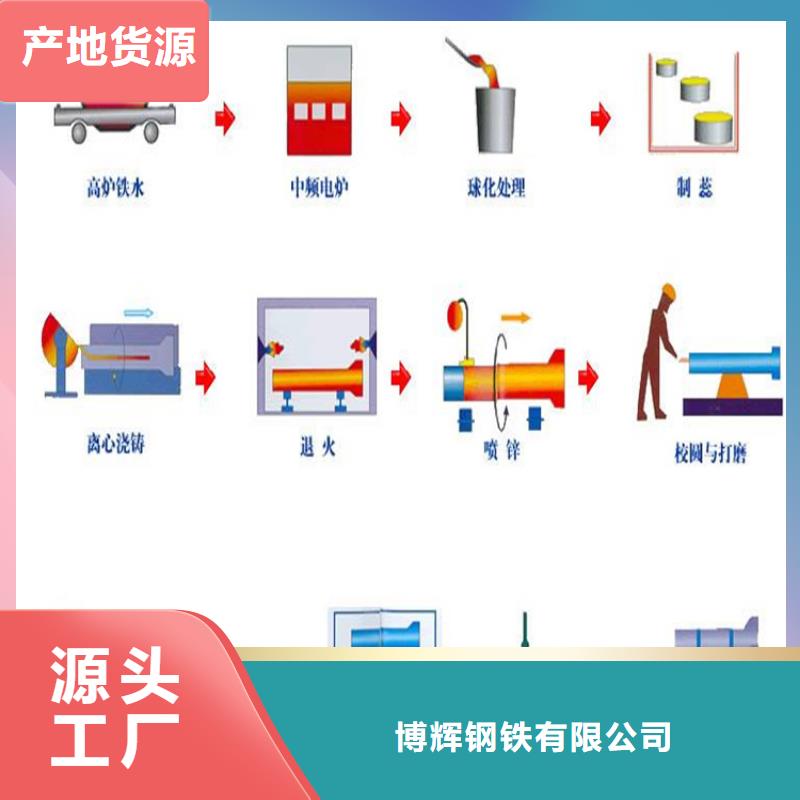 DN250球墨铸铁管防腐性能优异