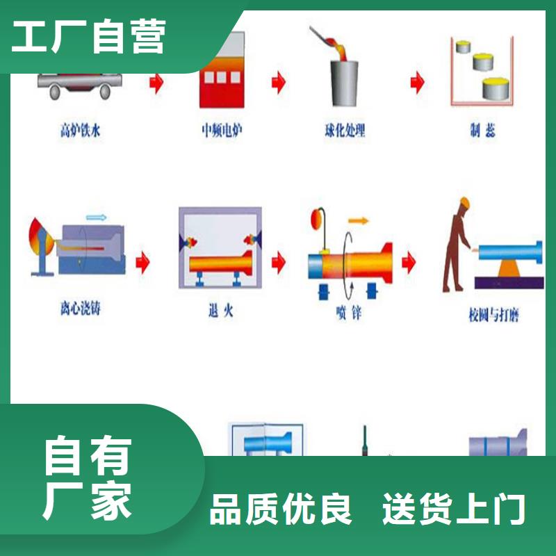 DN150消防球墨铸铁管，量大从优