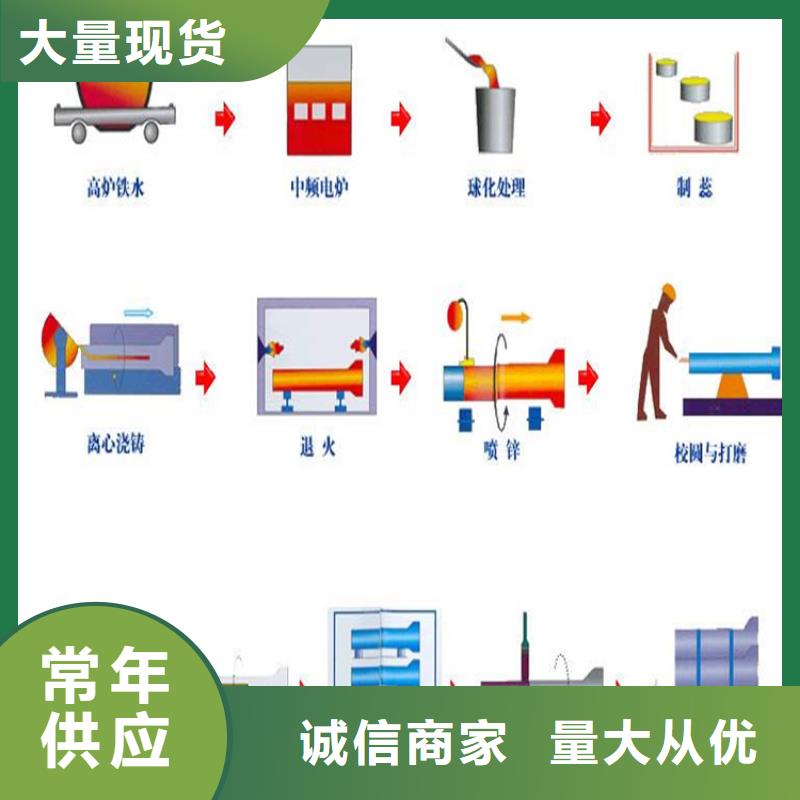 DN700球墨铸铁管厂家