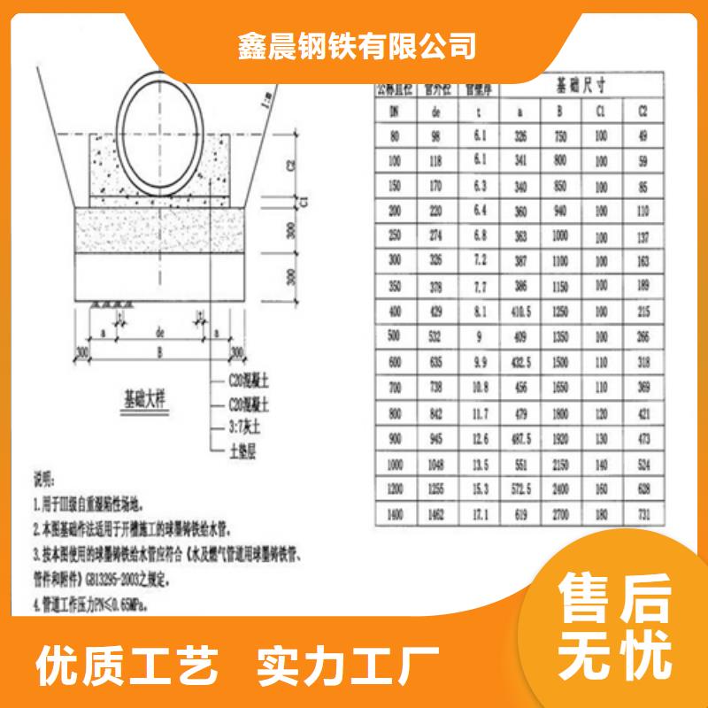 圆形球墨铸铁井盖正规厂家