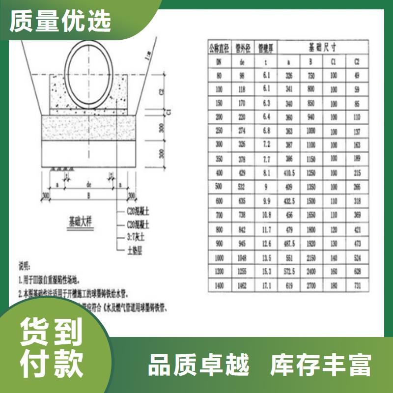 消防球墨井盖施工