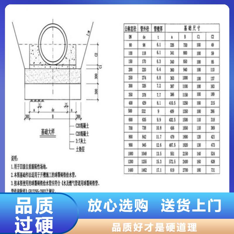 防沉降球墨井盖库存充足