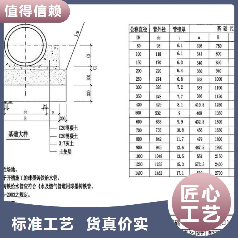 【球墨管市政井盖精心选材】