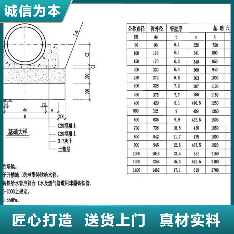 消防给水球墨管价格行情