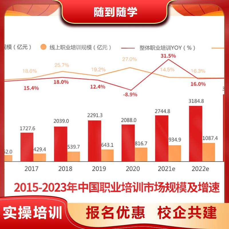 成人教育加盟市政二级建造师老师专业