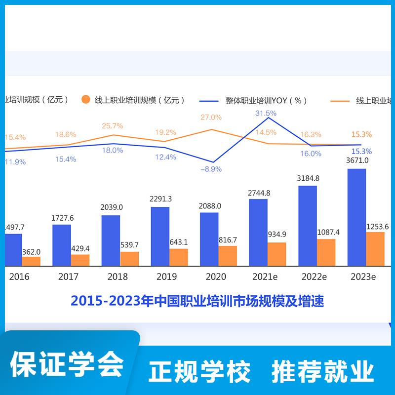 成人教育加盟-中级职称正规培训