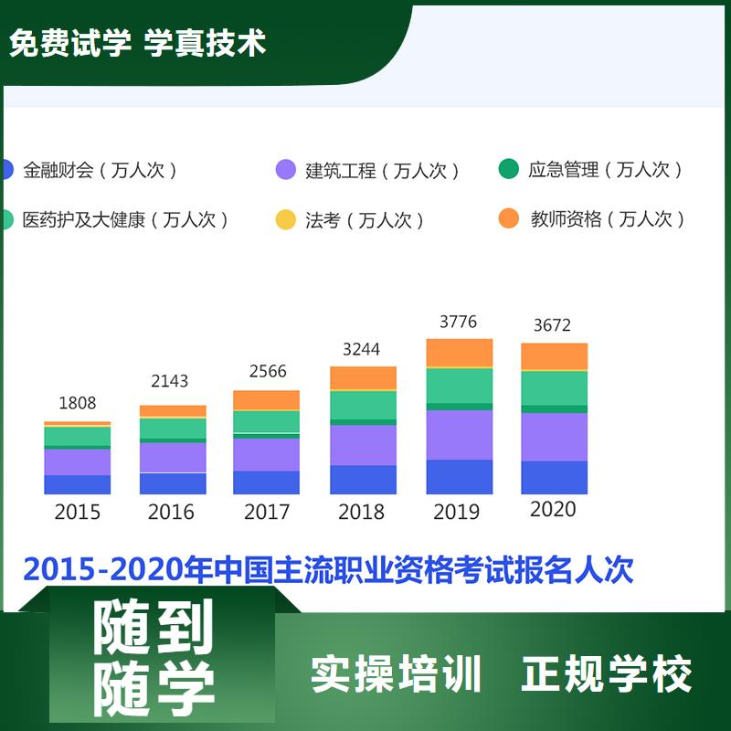 【成人教育加盟成人职业教育加盟全程实操】