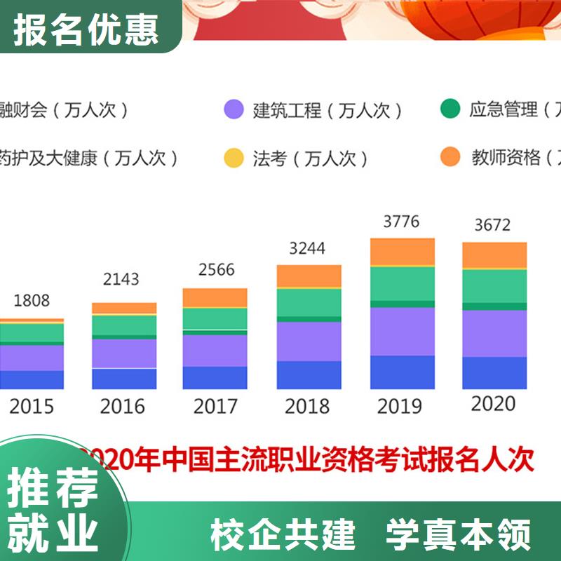 【经济师消防工程师考证正规学校】