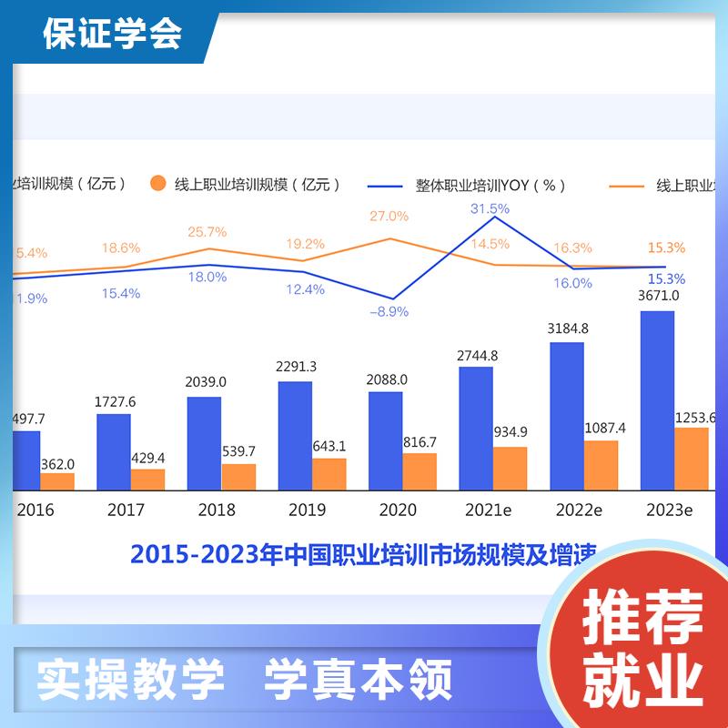 【经济师造价工程师免费试学】