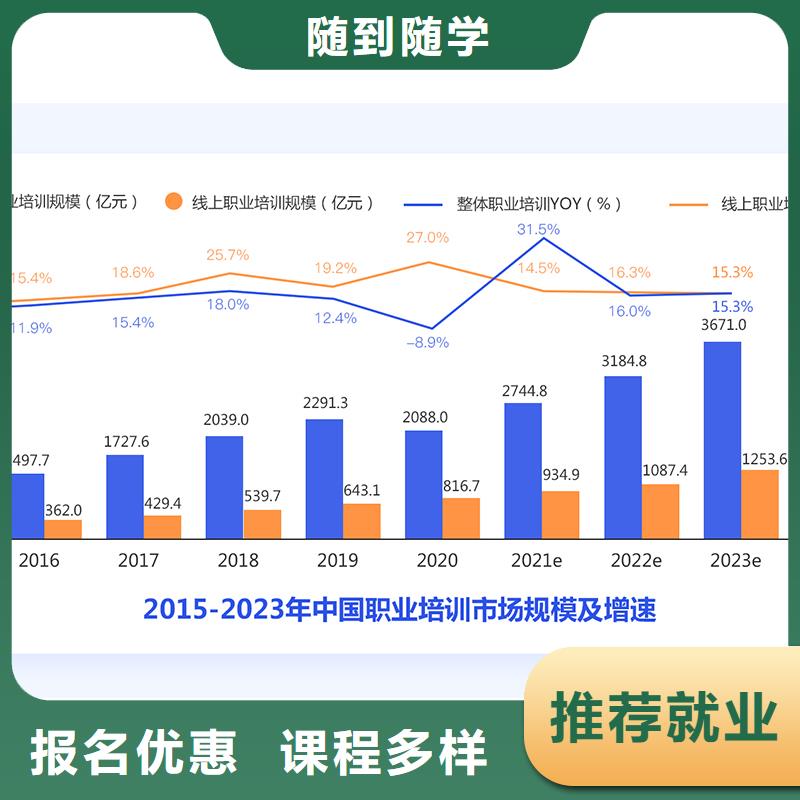 经济师二级建造师正规学校