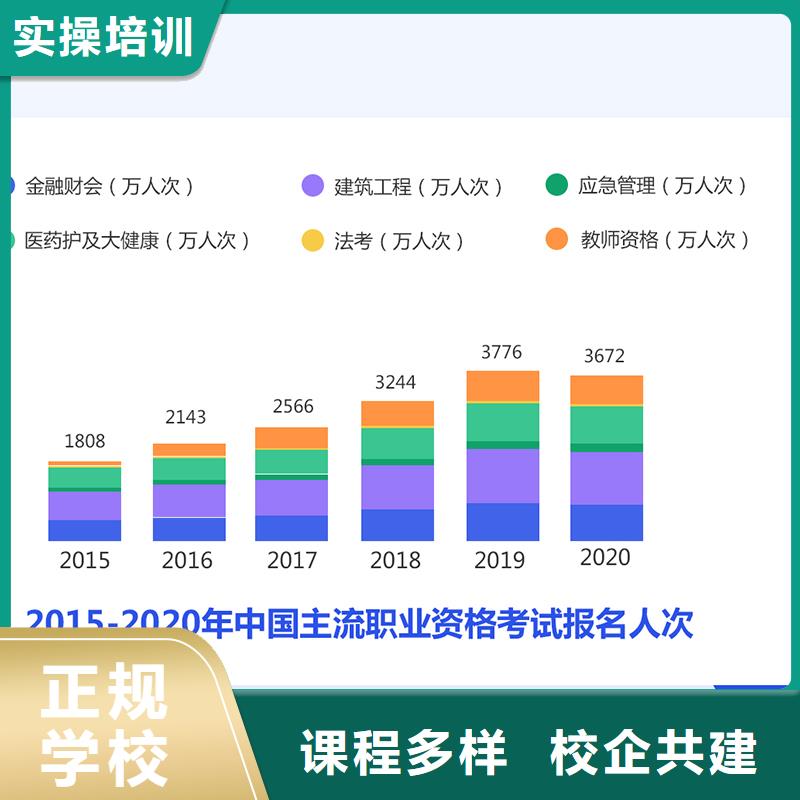 经济师,消防工程师随到随学