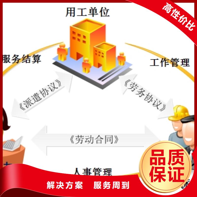 劳务派遣人力资源公司实力团队