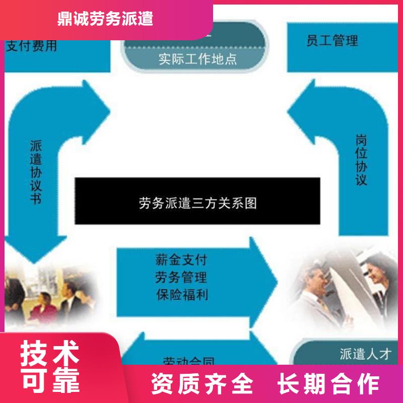 劳务派遣,【【劳务派遣资质审批】】价格公道