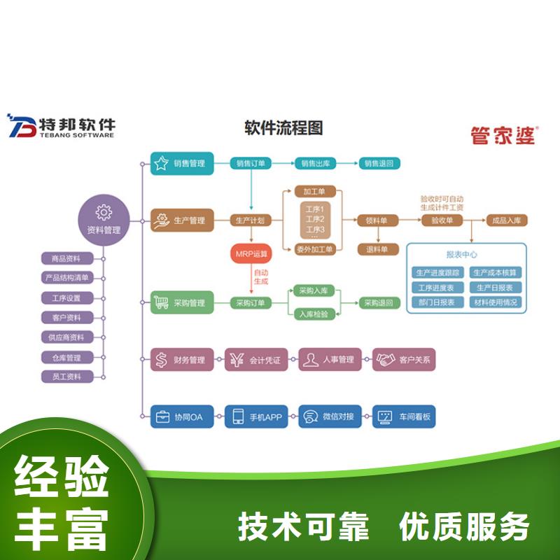 财务管理软件价格