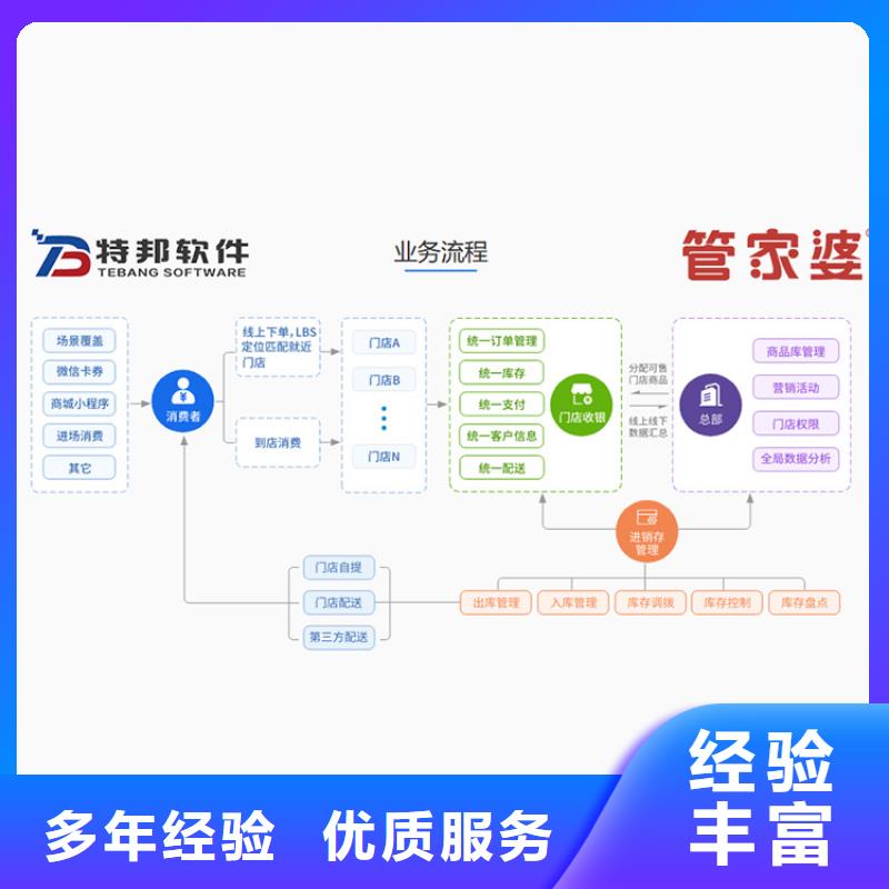 管家婆商贸企业进销存管理工具简单易用