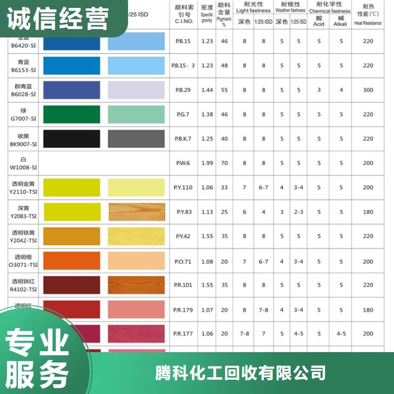 【水性色浆】回收染料公司公司免费评估