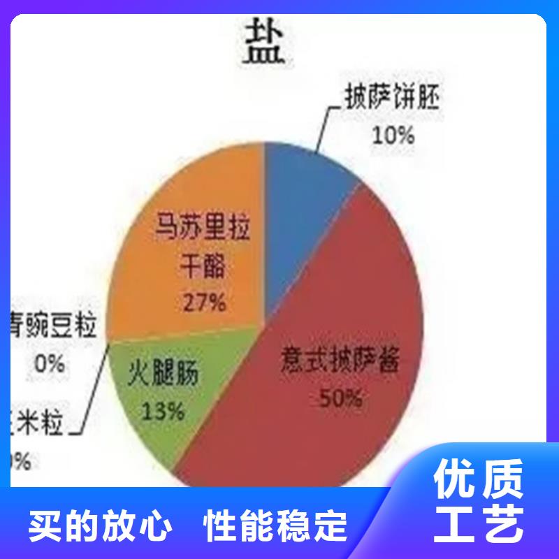 周边定性定量分析供应商