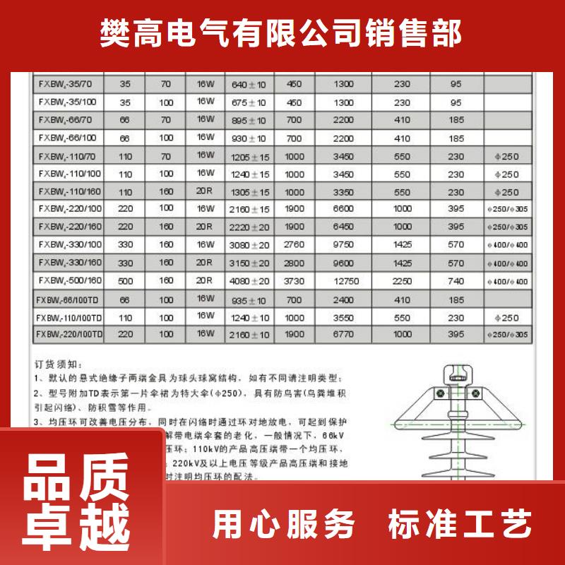 FZSW4-252/12.5高压复合支柱绝缘子