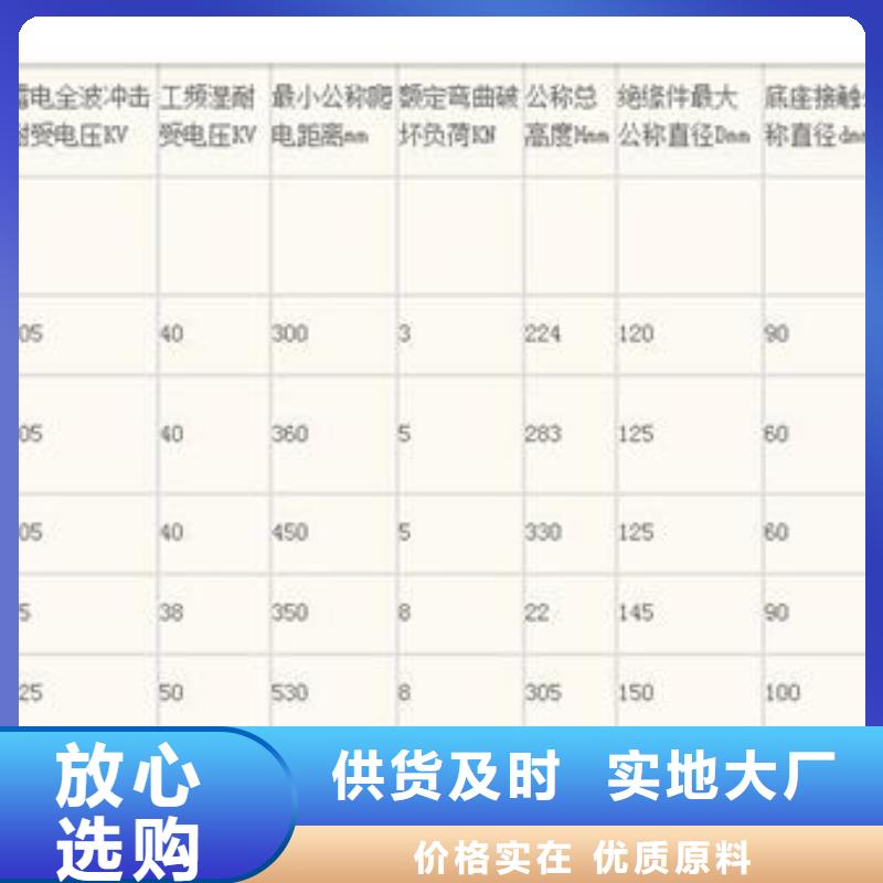 ZSW-24/8高压绝缘子樊高电气