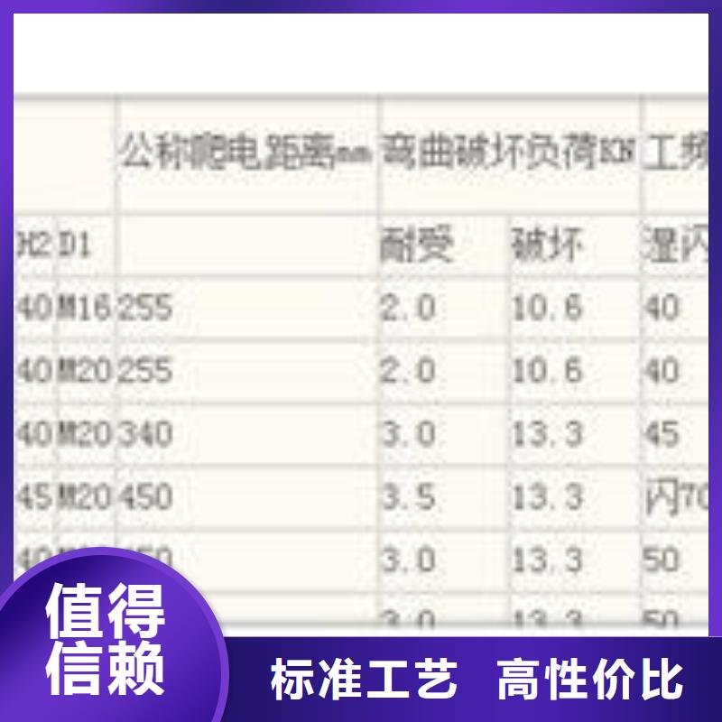 ZA-12Y陶瓷支柱绝缘子