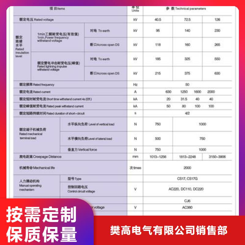 【隔离开关限流熔断器源头把关放心选购】